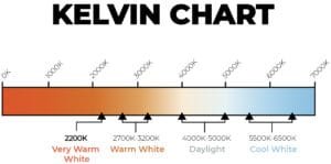 3000K vs 4000K vs 6000K Lighting: Home & Commercial Guide - Sunme Lighting