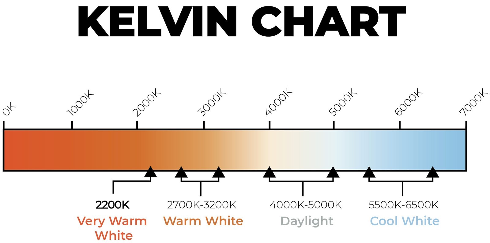 2700K vs 3000K vs 4000K vs 6000K : Quel éclairage pour la maison ...