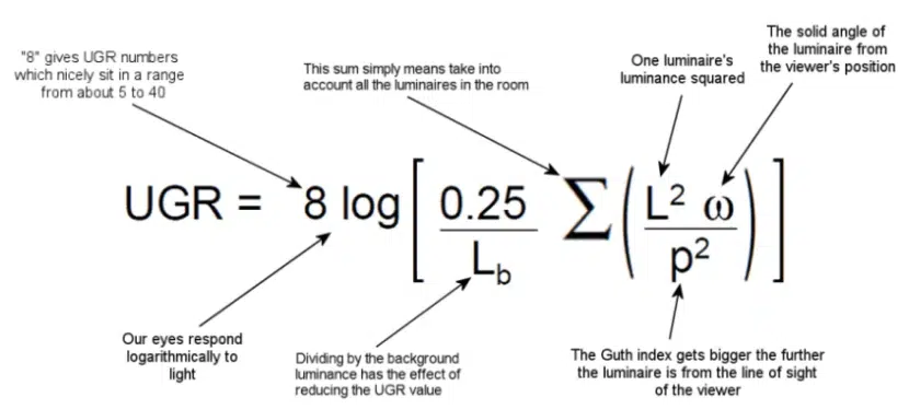 How to calculate UGR