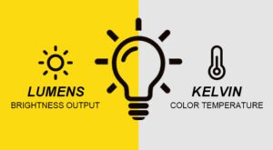 Innovative Customized LED Lighting Solutions 54 Lumens vs Kelvin