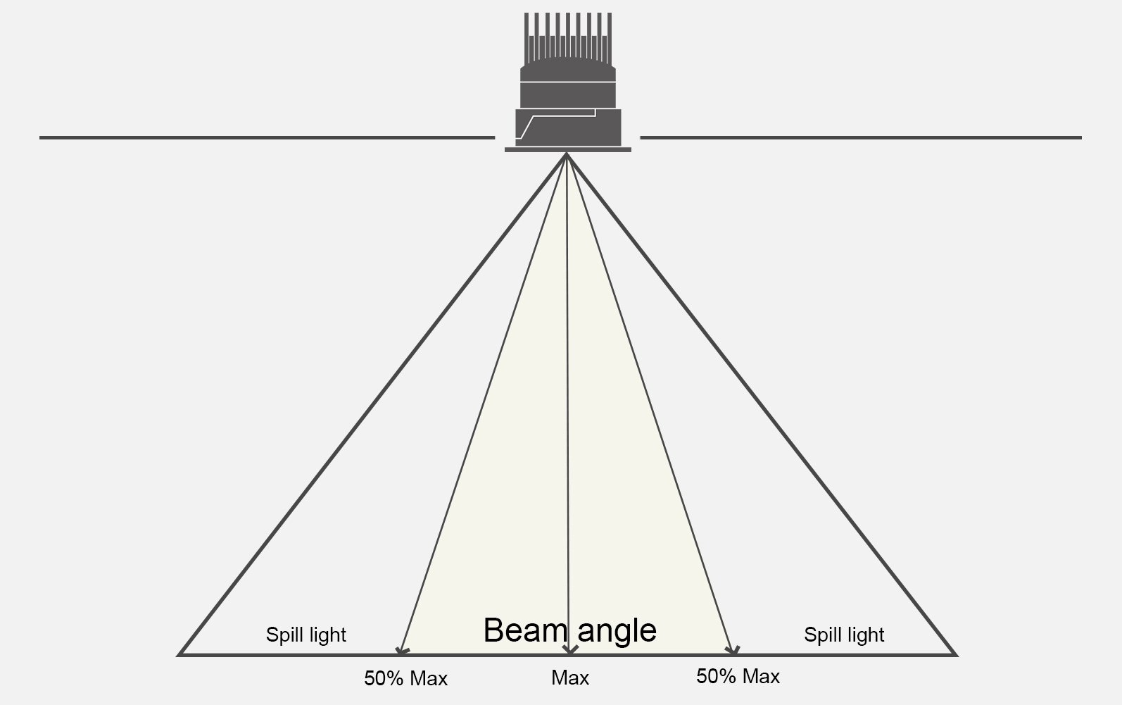 beam angle