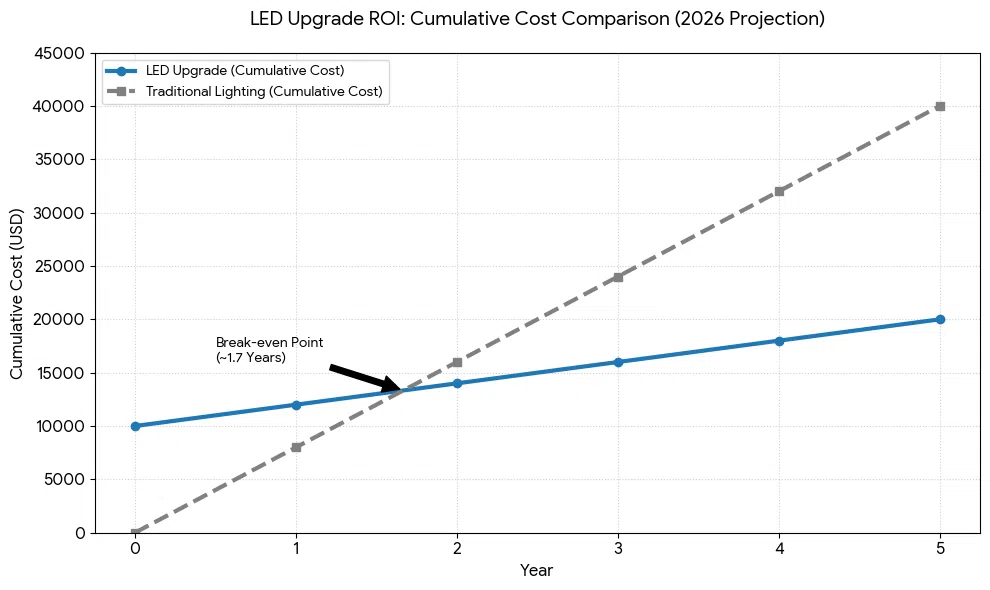 graph 1